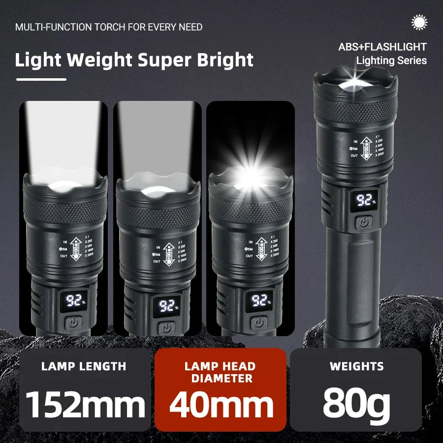 Industrial Grade High Power LED Torch - USB Rechargeable